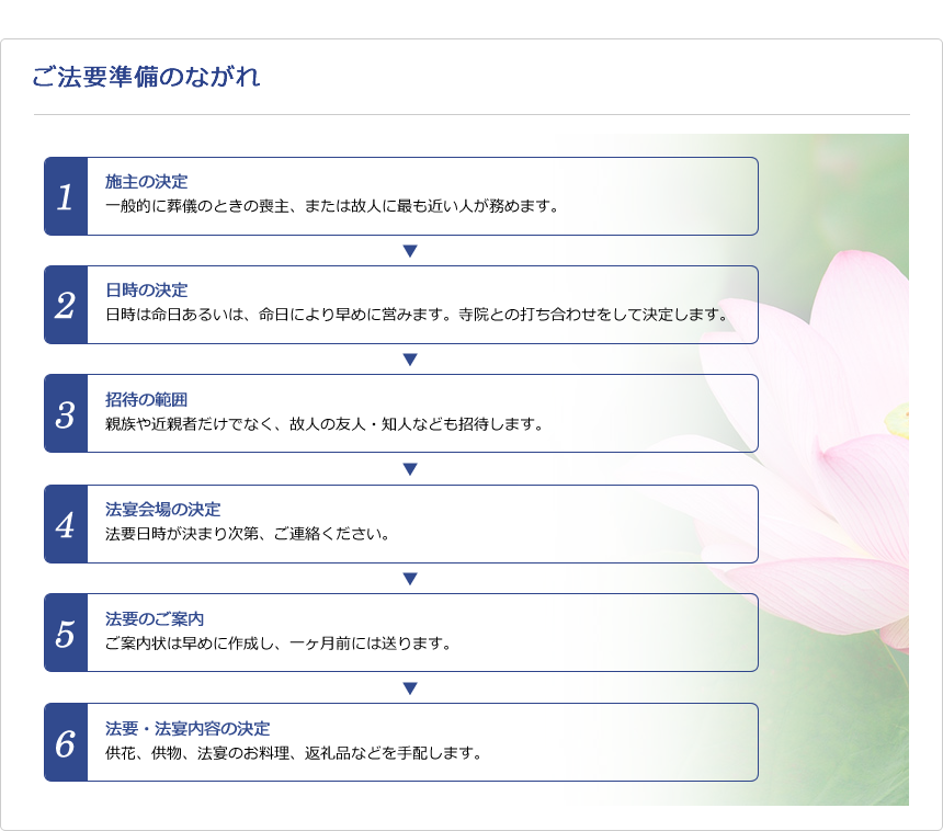 ご法要確認事項