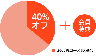 40%オフ＋会員特典