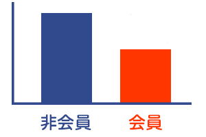 会員ならではのメリット