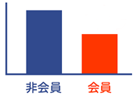 お得な料金