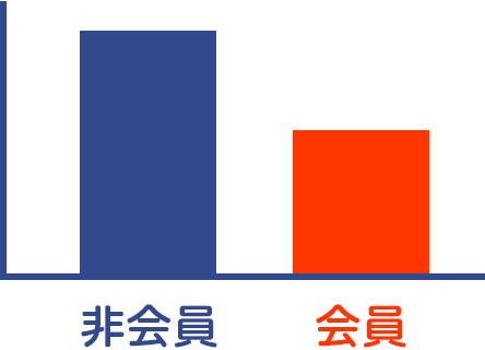 互助会について 葬儀のさがみ典礼