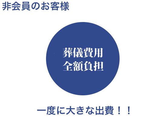 典礼 倒産 さがみ